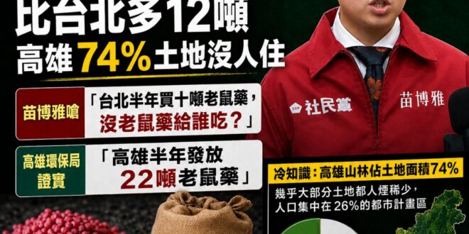 苗博雅嗆「台北半年買10噸老鼠藥，沒老鼠的話要給誰吃？」
啊高雄「半年發放22噸老鼠藥，沒老鼠難道是要給第五縱隊吃？」
…