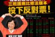 蘇巧慧最近很愛發「醫界挺我」的影片，但被自己對護理公會力挺的「三班護病比」修法版本投下反對票打臉

護理公會已經證實在野...