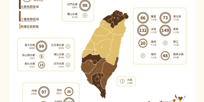 配合上一篇，這張圖是猛禽協會自己貼出來的，諸位可以看到北北基桃這一區統計到的黑鳶數量遠大於南高屏。我們現在知道兩件客觀事...
