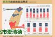 2026-06-03【POP撞新聞】黃暐瀚談「北市愛清德？」