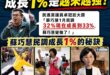 TVBS民調李四川大幅領先蘇巧慧後，民進黨集體崩潰，甚至說出「蘇巧慧五個月成長1%是越變越強！」的鬼話

其實除了民進黨...