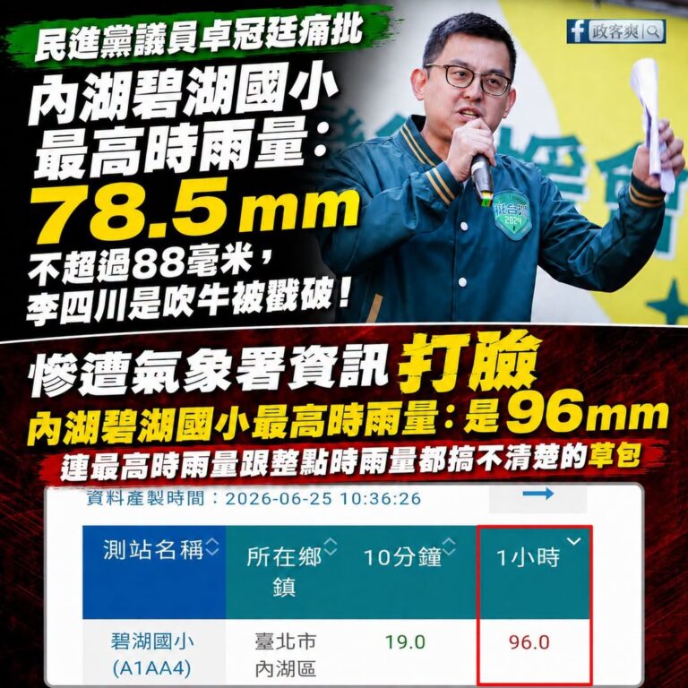 卓冠廷你的網路撥接嗎？連最高時雨量怎麼算都不知道，你不會打電話問氣象署嗎？

卓冠廷拿出的數據來源是「整點時雨量」，這是...