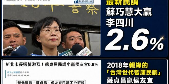我來預判蘇家老招的預判，今天這份民進黨自做的蘇巧慧贏李四川2.6%的民調，純粹是壯膽用的，因為他老爸也用過

2018/…