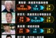 我記得民進黨說共諜要嚴懲、青鳥喊要重罰，結果共諜案二審出來，還有人無罪

真的是太民主了！島嶼天光了！