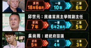我記得民進黨說共諜要嚴懲、青鳥喊要重罰，結果共諜案二審出來，還有人無罪

真的是太民主了！島嶼天光了！