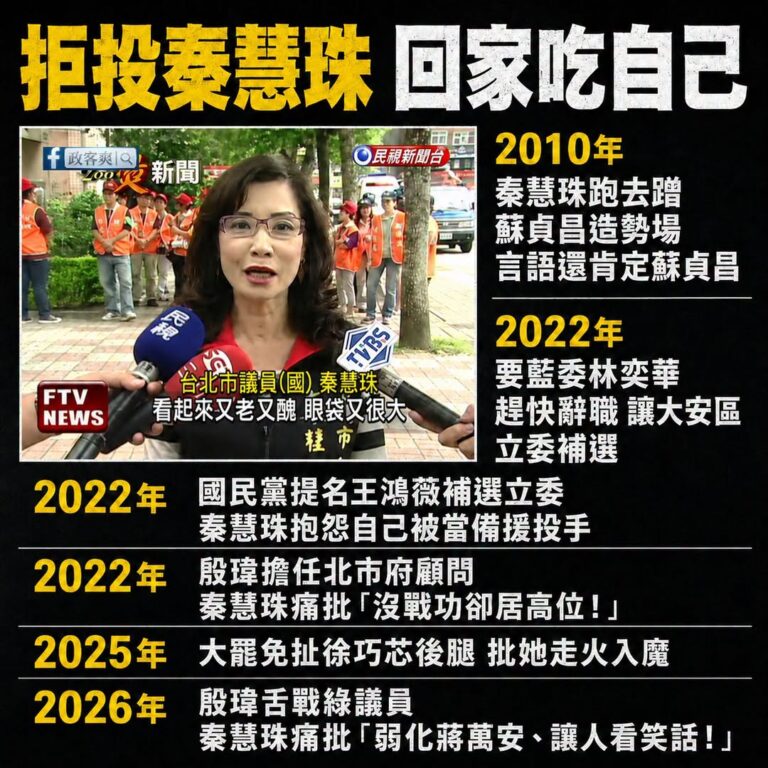 拒投秦慧珠 回家吃自己

秦慧珠的從政脈絡，只要觀察她的發言就能發現是個「利己主義者」，這種人其實不該依附政黨，可以靠自...
