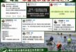 最悲壯的綠營集體大翻車，最搞笑的是綠媒還上車，集體失智反科學

柯志恩原話：「有鄉親向我們反映，辛苦栽種的水蓮田整片遭大...
