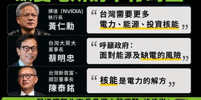 最近不只黃仁勳，很多產業界的董事長都發聲「要賴政府重視缺電風險、要投資核能」

台灣大哥大董事長蔡明忠，在呼籲喊話的同時…