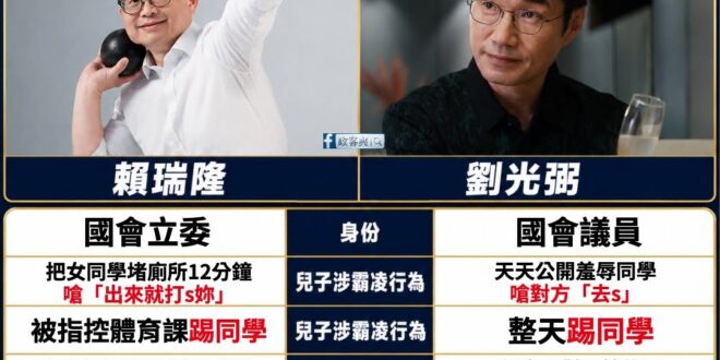 最近韓劇鐵拳教育很多人看，不過第一集的議員爸爸越看越像賴瑞隆，只能說太傳神了

很巧的是，賴瑞隆剛好要選高雄市長，劇中的…