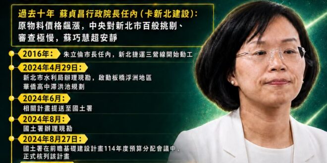 有政績 「慧」收割 新北三鶯線很「慧蹭」

根據江怡臻議員跟國民黨新北黨團的整理時間序，可以很快發現，蘇巧慧在新北三鶯線…