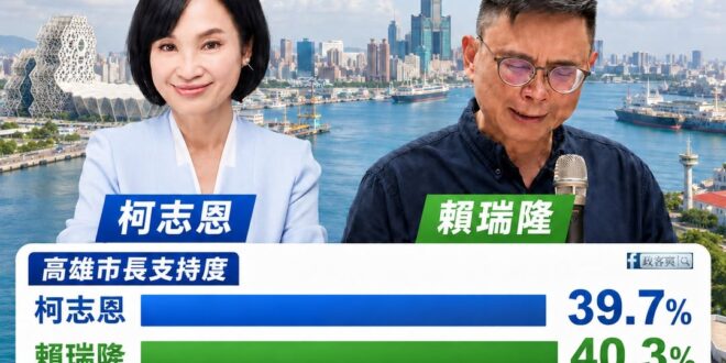 柯志恩氣勢如虹 港都翻盤絕非神話

長期以來，民進黨始終試圖在高雄營造一種「綠營穩贏」的絕望感，透過各種鋪天蓋地的宣傳與…