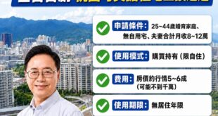 比起口號打房，桃園現在推出「可負擔住宅」是現在進行式
只給自住不給炒房，讓房子回到「住」的本質，這才是真正意義上的居住正...