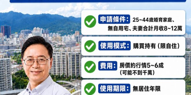 比起口號打房，桃園現在推出「可負擔住宅」是現在進行式
只給自住不給炒房，讓房子回到「住」的本質，這才是真正意義上的居住正...