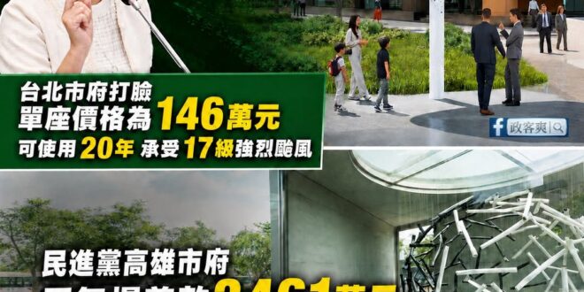 民進黨要批評亂花錢這件事，基本上都會打到自己，例如高雄氣爆「用善款3461萬做一個不知所云的裝置藝術」，而且每年還要花1…