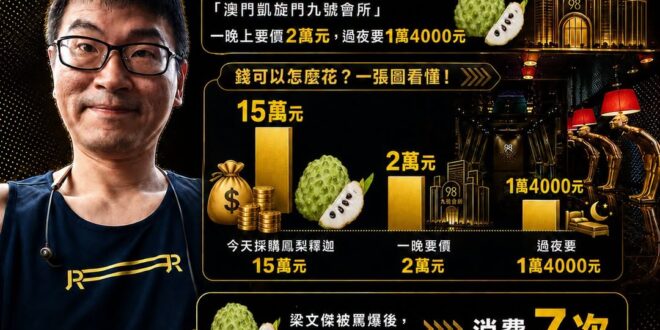 當鳳梨釋迦遇上澳門酒店，論梁文傑對農民「巨大犧牲」與用心良苦

在這個世界上，有一種愛叫做「自掏腰包」，有一種痛叫做「少...