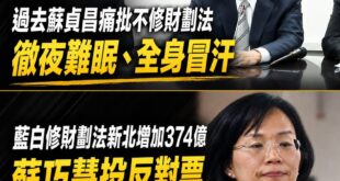 老爸騙神明，女兒騙人民，蘇巧慧對新北增加374億投反對票，而且從他老爸喊要修財劃法到蘇巧慧當立委至今「從未推動過修法」
...