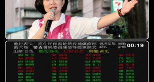 蘇巧慧只有選舉的時候才蹭原住民，但其實兩年前藍白提出保障原住民權益的禁伐補償修法法案（3萬提升至6萬）蘇巧慧投「反對票」...