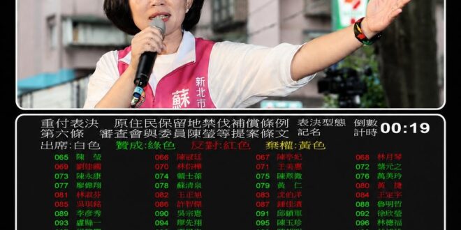 蘇巧慧只有選舉的時候才蹭原住民，但其實兩年前藍白提出保障原住民權益的禁伐補償修法法案（3萬提升至6萬）蘇巧慧投「反對票」…