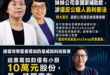 蘇巧慧問A答B翻車後，綠營瞎打葛如鈞也有該公司股份，結果事實曝光只有10萬元，而且馬上就直接拋棄了

是這樣啦，有一間叫…