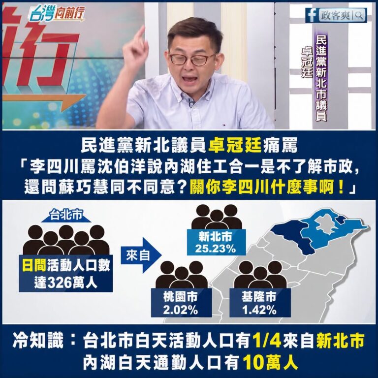 蘇巧慧的打手卓冠廷護航護到脫離現實，你不知道台北很多來自新北的通勤族嗎？內湖交通怎麼會不關李四川的事？

沈伯洋說解決內...