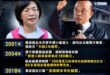 蘇貞昌家裡掉了幾百萬隱匿不報警，來問李四川買房子的自備款哪來的

關於李四川頭期款是數學常識的問題，2013年他存款有1…