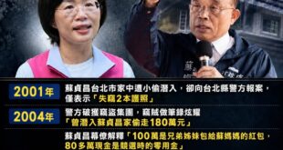 蘇貞昌家裡掉了幾百萬隱匿不報警，來問李四川買房子的自備款哪來的

關於李四川頭期款是數學常識的問題，2013年他存款有1...