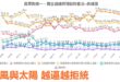 2026-07-06【POP撞新聞】黃暐瀚談「北風與太陽 越逼越拒統」