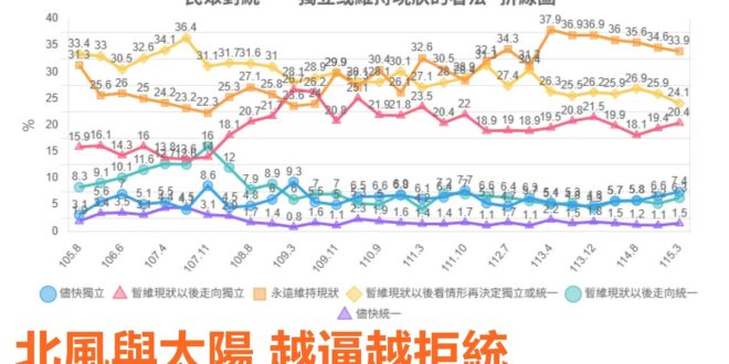 2026-07-06【POP撞新聞】黃暐瀚談「北風與太陽 越逼越拒統」