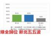 2026-07-17【POP撞新聞】黃暐瀚談「藍綠全歸位 新北五五波」