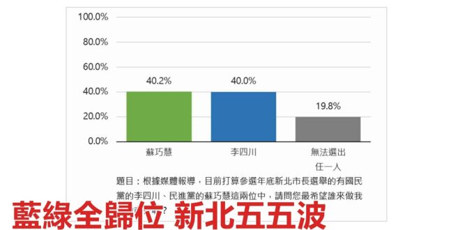 2026-07-17【POP撞新聞】黃暐瀚談「藍綠全歸位 新北五五波」