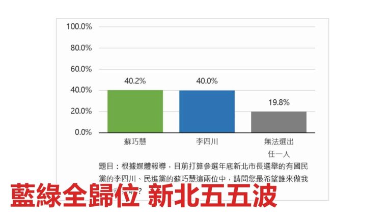 2026-07-17【POP撞新聞】黃暐瀚談「藍綠全歸位 新北五五波」
