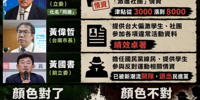 〈對國民黨趕盡殺絕，對自己人卻溫柔以待〉
​
民進黨談轉型正義時，總是一副非追究到底不可的樣子。
​
只要對象是國民黨，…