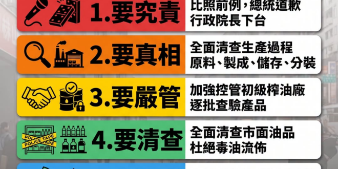 【我是人，我反毒台！ 守護食安，五大訴求缺一不可】
​
中聯油脂毒油流佈全台，幾乎無一倖免！但本該負責管理的政府，卻掩蓋…