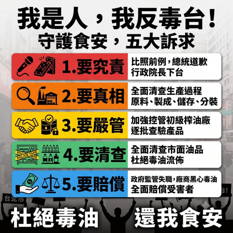 【我是人，我反毒台！ 守護食安，五大訴求缺一不可】
​
中聯油脂毒油流佈全台，幾乎無一倖免！但本該負責管理的政府，卻掩蓋…