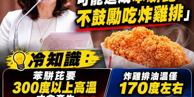 林靜儀說高溫烹調會有「苯駢芘」，所以不鼓勵吃雞排。

我上網查了一下，發現「苯駢芘」至少要300度以上直火高溫才會產生。…