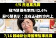 笑死，親綠的民調蘇巧慧領先從2.6%變0.2%

所以證明蘇巧慧真的輸的超慘，之前民進黨還做贏2.6現在剩0.2

蘇巧...