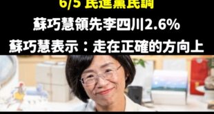 笑死，親綠的民調蘇巧慧領先從2.6%變0.2%

所以證明蘇巧慧真的輸的超慘，之前民進黨還做贏2.6現在剩0.2

蘇巧...