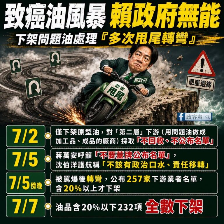 第一天：只有原型油有問題。
第二天：好啦，加工品20%以上也有問題。
第三天：好啦，不管幾%，其實都有問題。

這個賴政...