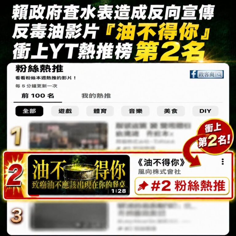 經過賴政府努力查水表之下，反毒油影片「油不得你」衝上YT粉絲熱推榜第二名

這是一個滑稽的場面，民進黨狂罵是違法作品，結...