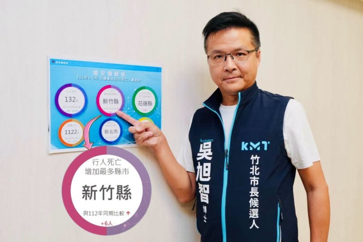 【英雄還是狗熊一念之間：吳旭智】

藍白合破口已經確認在新竹的「竹北」，手握國民黨提名竹北市長的吳旭智，忽然從「地方的議...