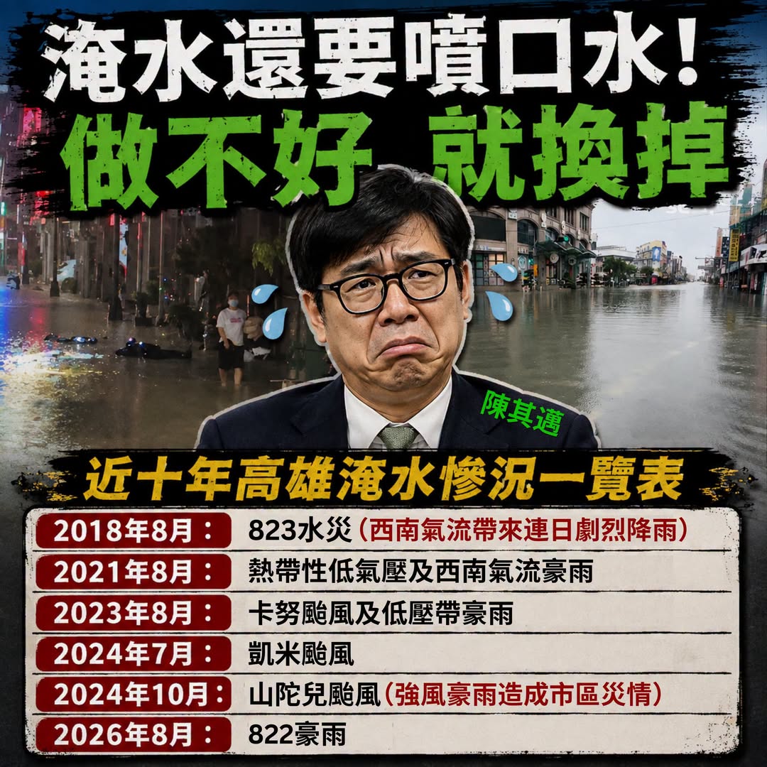 下雨就淹水！錢花去哪裡？