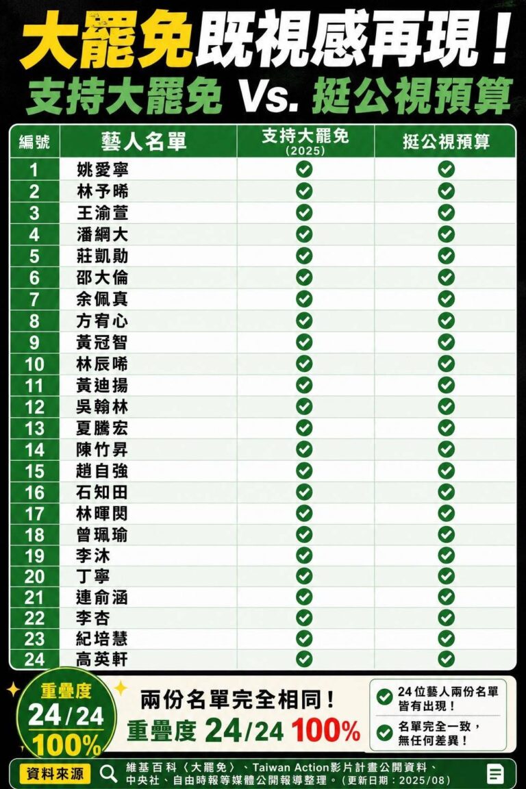 人常說戲子無情，但是看起來，這群藝人對民進黨。也算是有情有義了。
