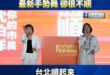 台北順起來！吳思瑤、范雲表演沈伯洋最新手勢舞，但兩人表演起來都很不順

話說，為什麼你們表演的很不熟的樣子，自己都不順了...
