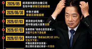 台糖五月就通報中聯，賴政府為什麼還能「不知情」？

台中地院重開羈押庭，法官揭露早在五月，經濟部所屬的國營事業台糖，就已...