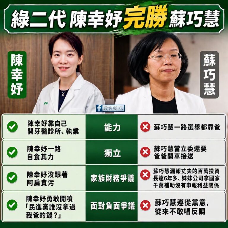 同樣的是綠營二代，陳幸妤比蘇巧慧好太多

陳幸妤一路靠自己，也沒拿陳水扁貪污的一毛錢。

反觀蘇巧慧財產申報曾長達六年漏...
