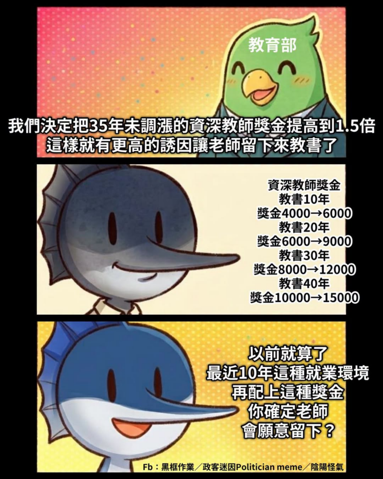啊你們規劃這個獎金居然沒有對比35年前跟現在的薪資標準去同步增長
只是簡單*1.5？
以前什麼就業環境？現在什麼就業環境...