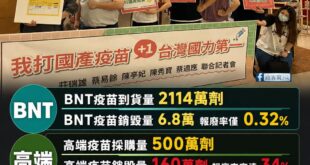 慈濟被詐是他們要去跟捐款人說明，但政府採購高端疫苗報廢率高達三成、損失納稅錢約13億，不需要道歉嗎？

當時民進黨狂吹高...