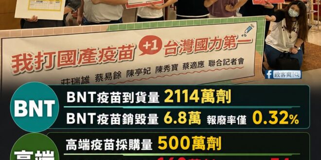 慈濟被詐是他們要去跟捐款人說明，但政府採購高端疫苗報廢率高達三成、損失納稅錢約13億，不需要道歉嗎？

當時民進黨狂吹高…