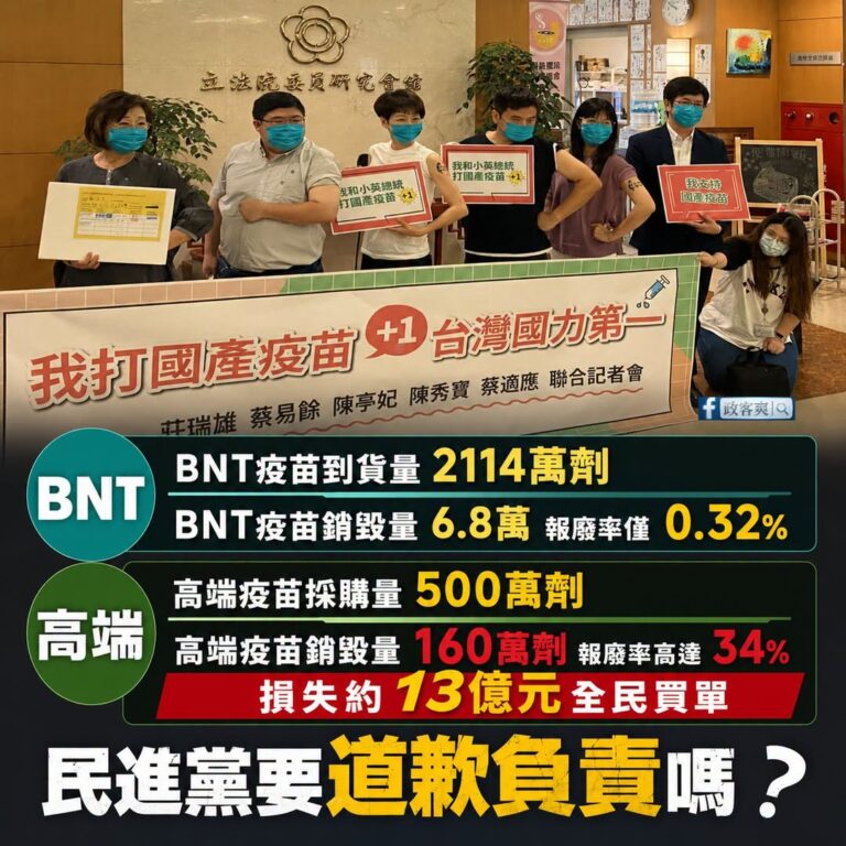 慈濟被詐是他們要去跟捐款人說明，但政府採購高端疫苗報廢率高達三成、損失納稅錢約13億，不需要道歉嗎？

當時民進黨狂吹高...