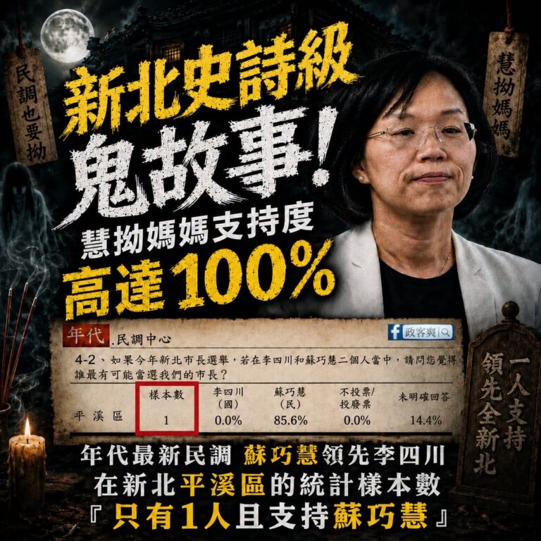慧拗媽媽連民調也要拗，年代民調中「新北平溪區樣本數只有1人」，蘇巧慧喜獲100%的支持！

不管是2022或是2024侯...